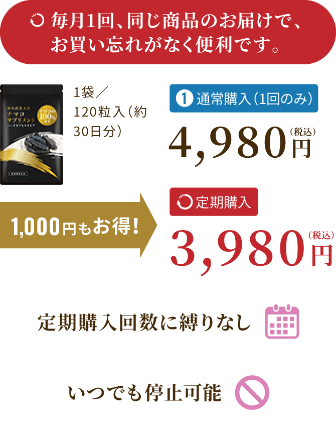 毎月1回、同じ商品のお届けで、お買い忘れがなく便利です。